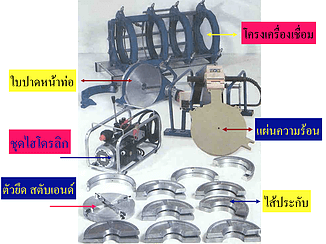 หลักการทำงาน - KD INTERTECH CO., LTD - แผนที่ บริษัท เคดี อินเตอร์เทค จำกัด